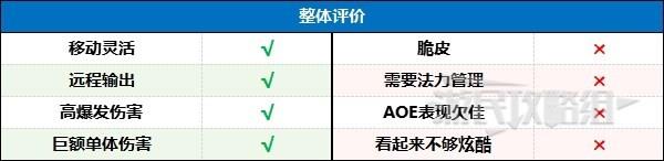 暗黑破坏神4冰法后期强力BD推荐攻略图2