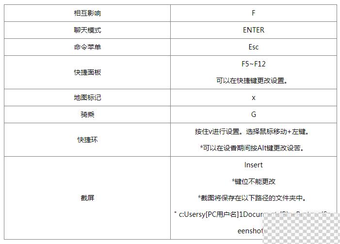 蓝色协议键盘使用方法攻略图4