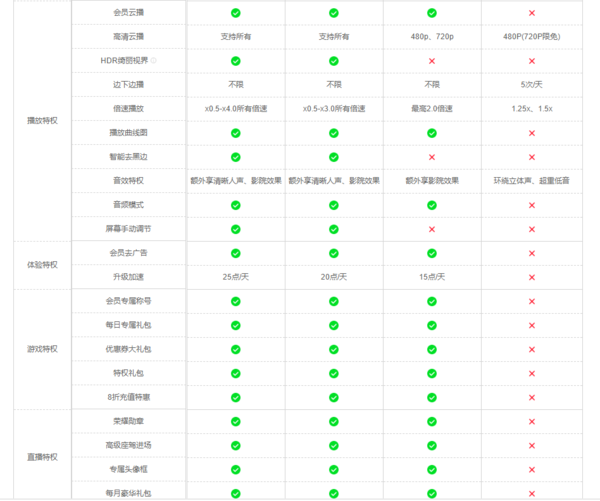 迅雷白金会员和超级会员哪个性价比更高一点图4