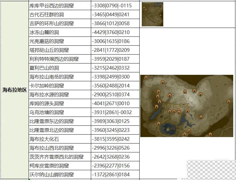 塞尔达传说王国之泪全魔犹伊的遗失物收集攻略一览图3