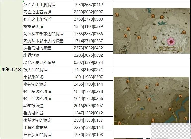 塞尔达传说王国之泪全魔犹伊的遗失物收集攻略一览图4