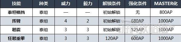 最终幻想16召唤兽泰坦技能详情图2