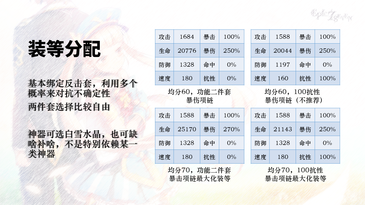 第七史诗小泡芙全方位评测