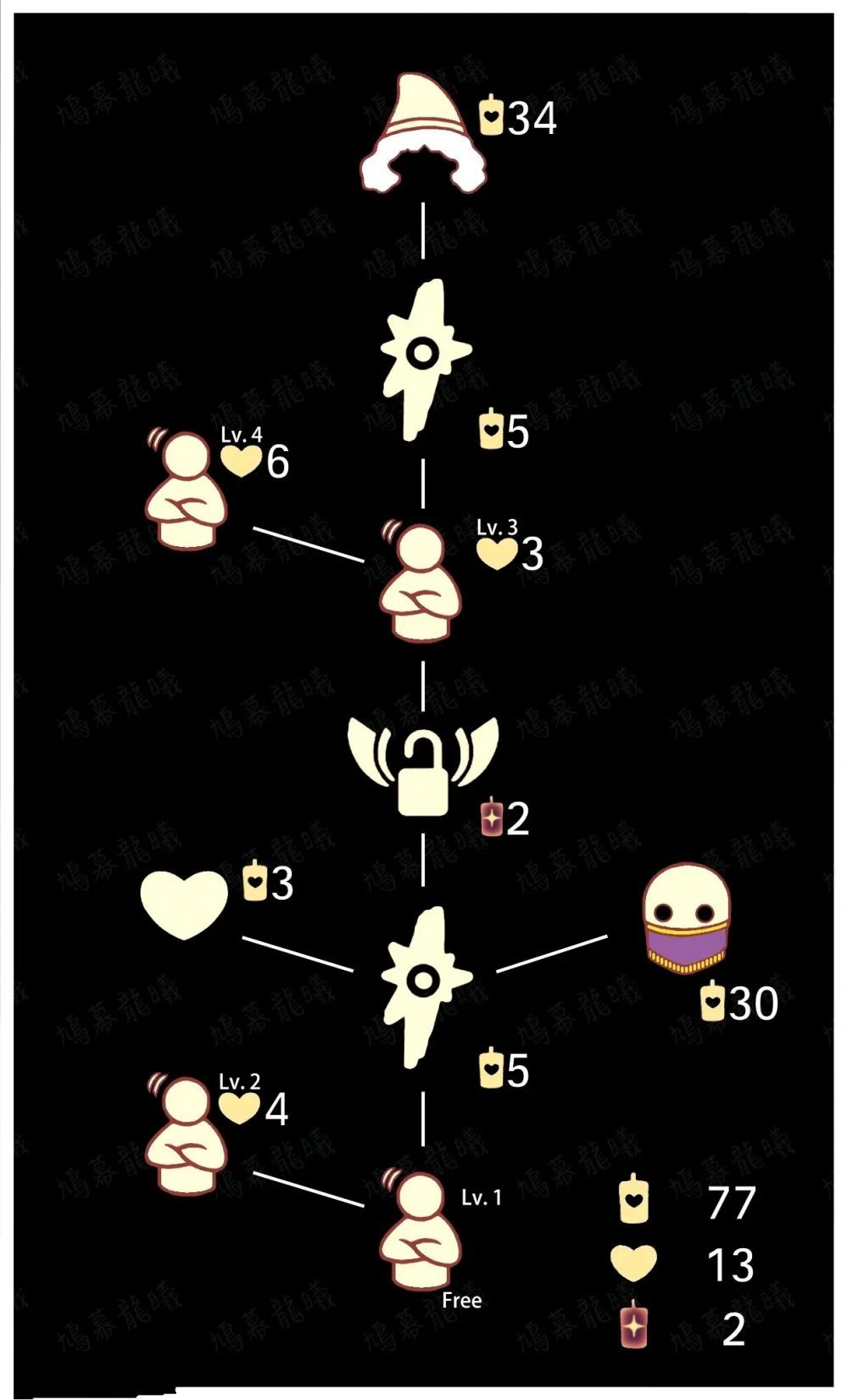 光遇叉腰点头先祖可以兑换什么图3