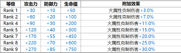 白夜极光维多利亚厉害吗图2