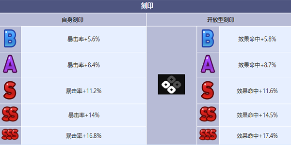 第七史诗末日指挥官查尔斯角色怎么样 末日指挥官查尔斯角色介绍图6