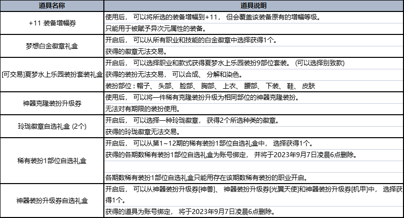 dnf2023夏日套多买多送奖励大全图2