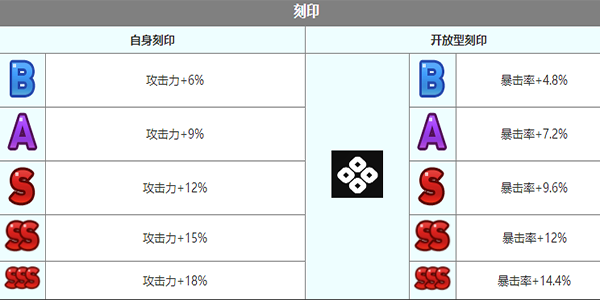 第七史诗露娜角色怎么样 露娜角色介绍图6