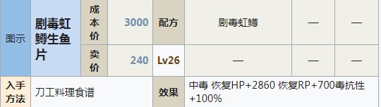 符文工房5剧毒虹鳟生鱼片怎么做 符文工房5剧毒虹鳟生鱼片制作方法分享图1