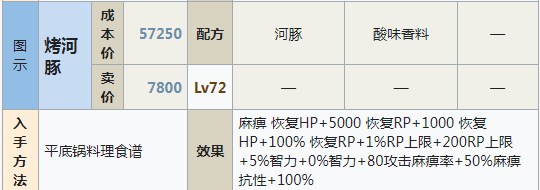 符文工房5带鱼拌鸡蛋怎么做 符文工房5带鱼拌鸡蛋制作方法分享图1