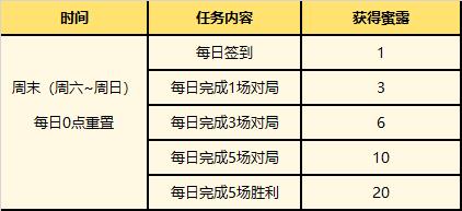 英雄联盟夏日甜蜜奇旅活动介绍图4