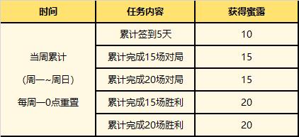 英雄联盟夏日甜蜜奇旅活动介绍图5