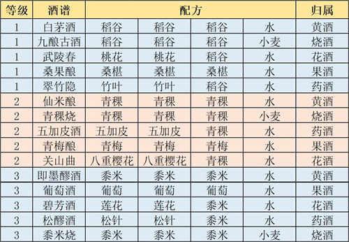 江湖悠悠全配方大全图6