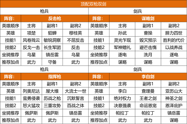 重返帝国s2赛季阵容推荐攻略图1