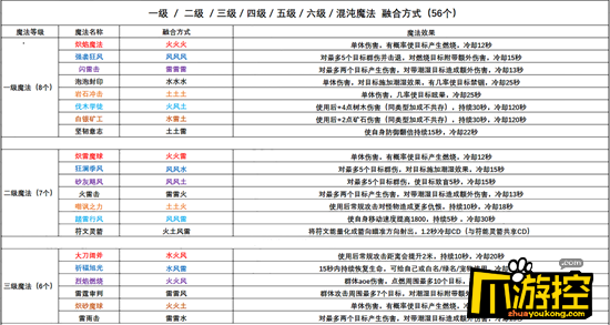 创造与魔法魔法技能有哪些图1