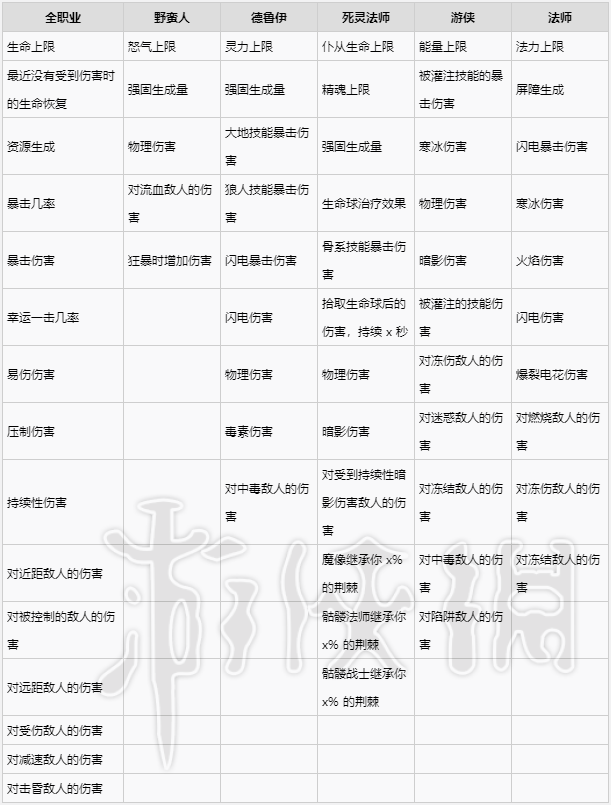 暗黑破坏神4戒指装备词条一览图1