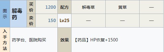 符文工房5解毒药怎么做 符文工房5解毒药制作方法分享图1