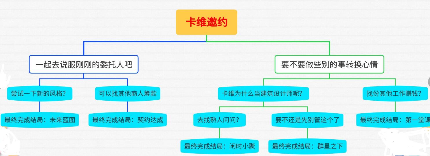 原神苦与幸的钟摆传说任务攻略 原神苦与幸的钟摆流程图图1