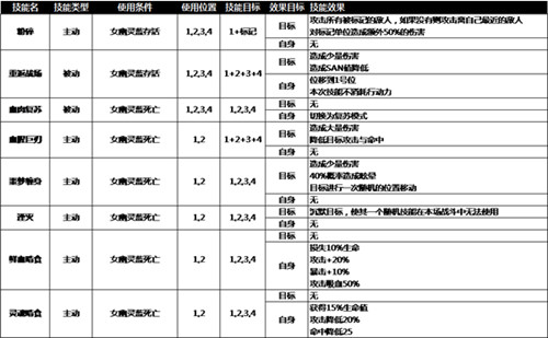 奈奥格之影老国王难不难图5