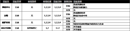 奈奥格之影老国王难不难图7