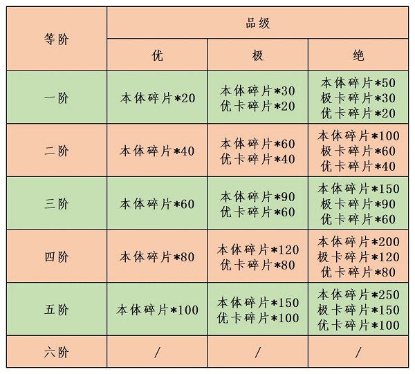 江湖悠悠结缘奉纳攻略图4