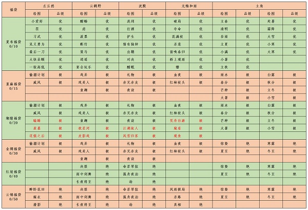 江湖悠悠结缘奉纳攻略图3