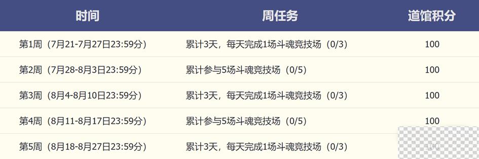 LOL斗魂武道馆活动至臻斗魂觉醒派克皮肤获得方法攻略图4