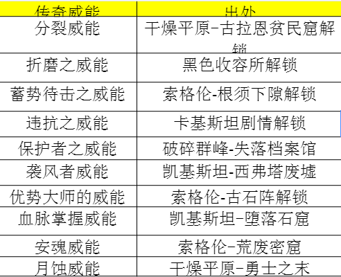 暗黑破坏神4第一赛季死灵怎么开荒图1