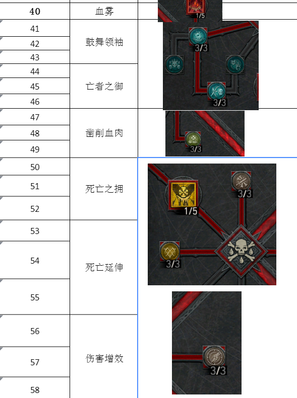 暗黑破坏神4第一赛季死灵怎么开荒图4