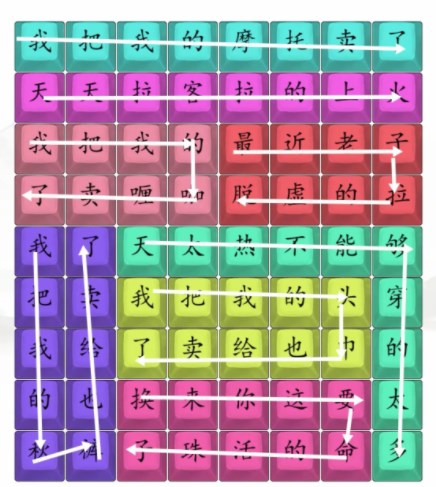 汉字找茬王印度卖摩托攻略图1