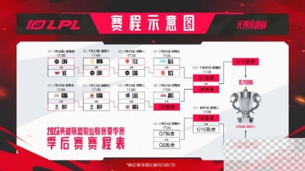 英雄联盟2023LPL夏季赛冒泡赛赛程一览图2