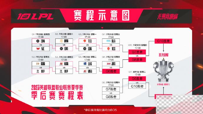 英雄联盟2023LPL夏季赛冒泡赛赛程一览图1