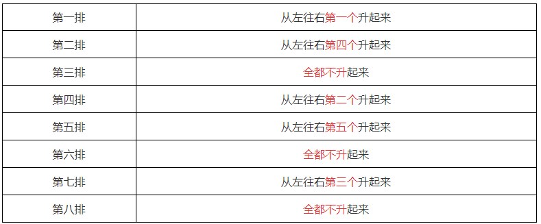 遗迹2动量驱动怎么解锁图4