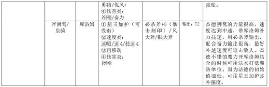 火焰纹章结合洁德怎么培养 火焰纹章结合洁德培养方法分享图2