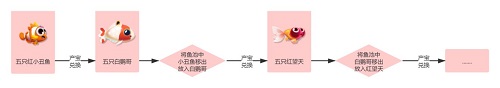 萌鱼泡泡SSR白羊座鱼获得攻略图2