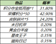 王者荣耀皮肤秘宝开箱技巧攻略图3