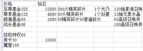 光之守望氪金推荐攻略图1