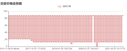 热血无赖最终版价格介绍图1