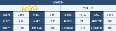 蔚蓝档案康娜怎么样 康娜角色介绍图5