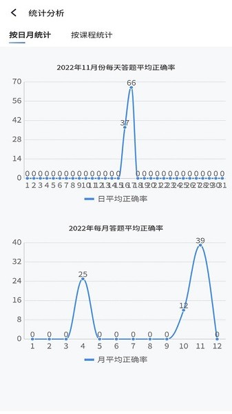 南琼考试学习