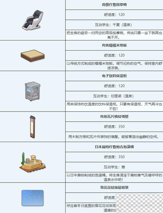 蔚蓝档案传统温泉浴场组合家具获取方法攻略图5