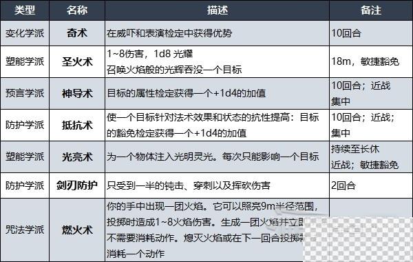 博德之门3牧师法术列表详情图2