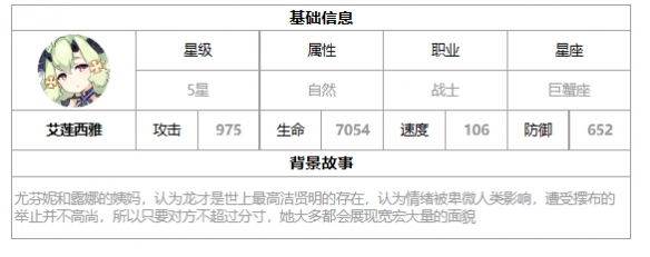 第七史诗艾莲西雅怎么样 艾莲西雅强度解析一览图1