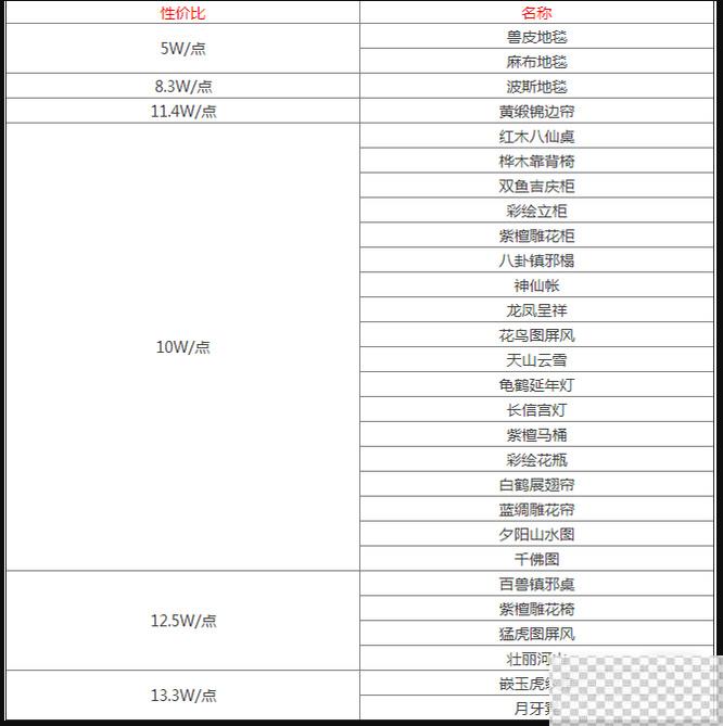 梦幻西游房屋环境度最省钱方法攻略图2