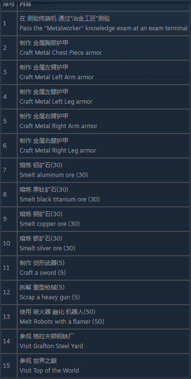 辐射76冶金工匠测试怎么通过 辐射76冶金工匠测试通过方法分享图1