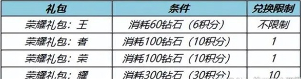 王者荣耀12月15日更新内容一览2023图9