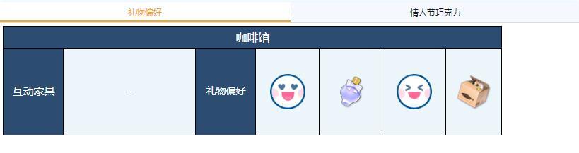 蔚蓝档案日奈礼物偏好介绍图2