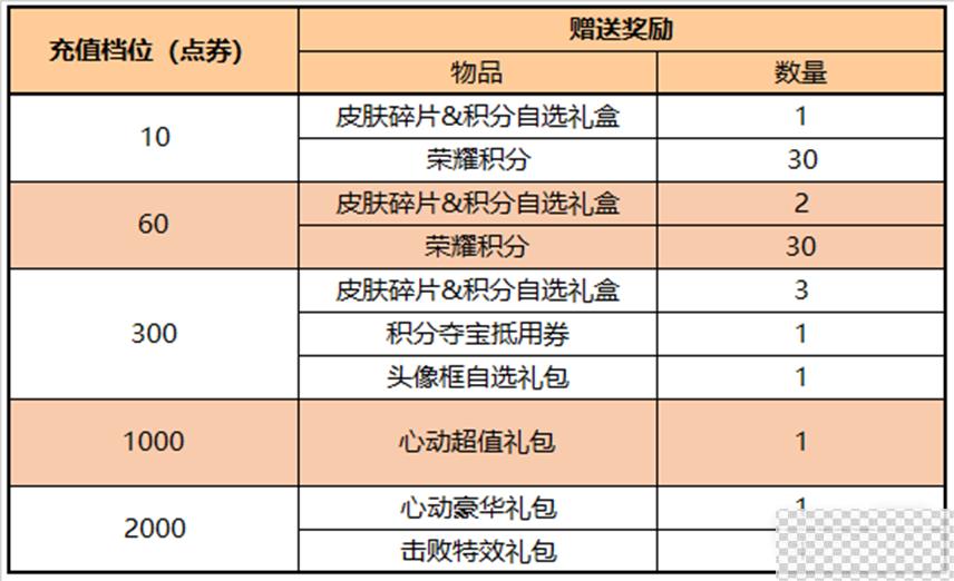 王者荣耀多多折活动一览图3