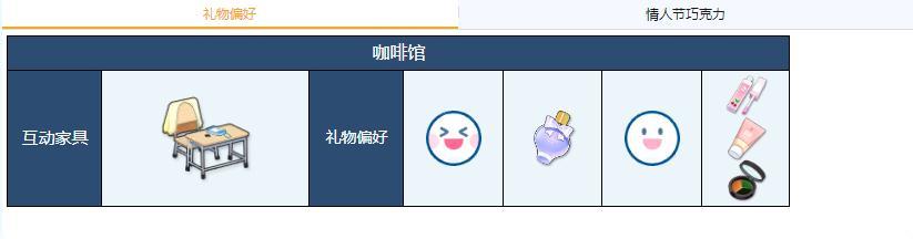 蔚蓝档案野宫礼物偏好介绍图2