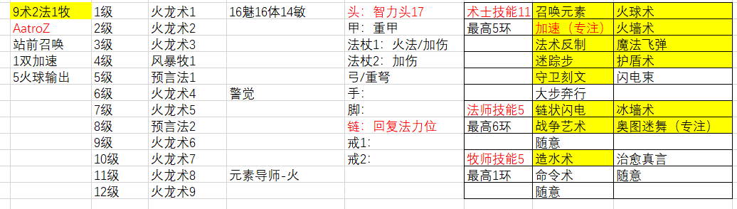 博德之门3火球炮台术流派有什么特点 博德之门3火球炮台术流派特点介绍图1